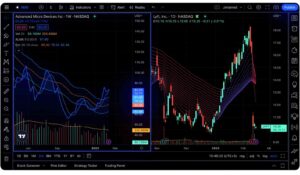 tradingview : פלטפורמה למסחר והשקעות בשוק ההון