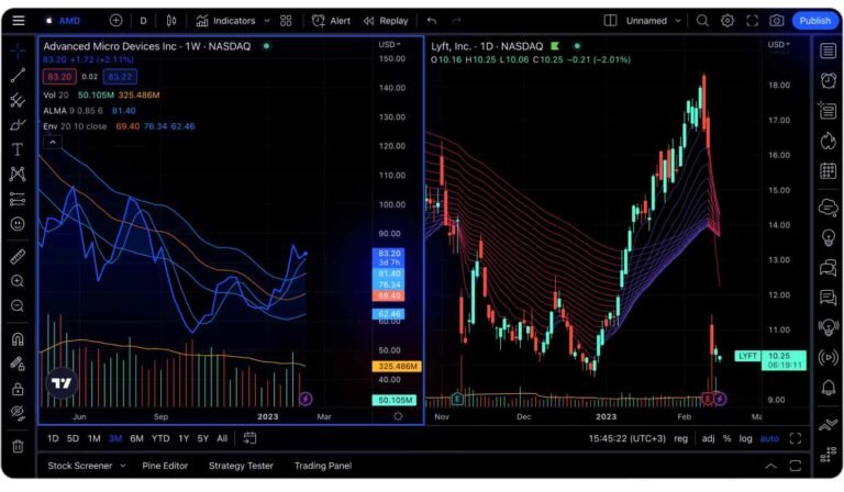 tradingview : פלטפורמה למסחר והשקעות בשוק ההון